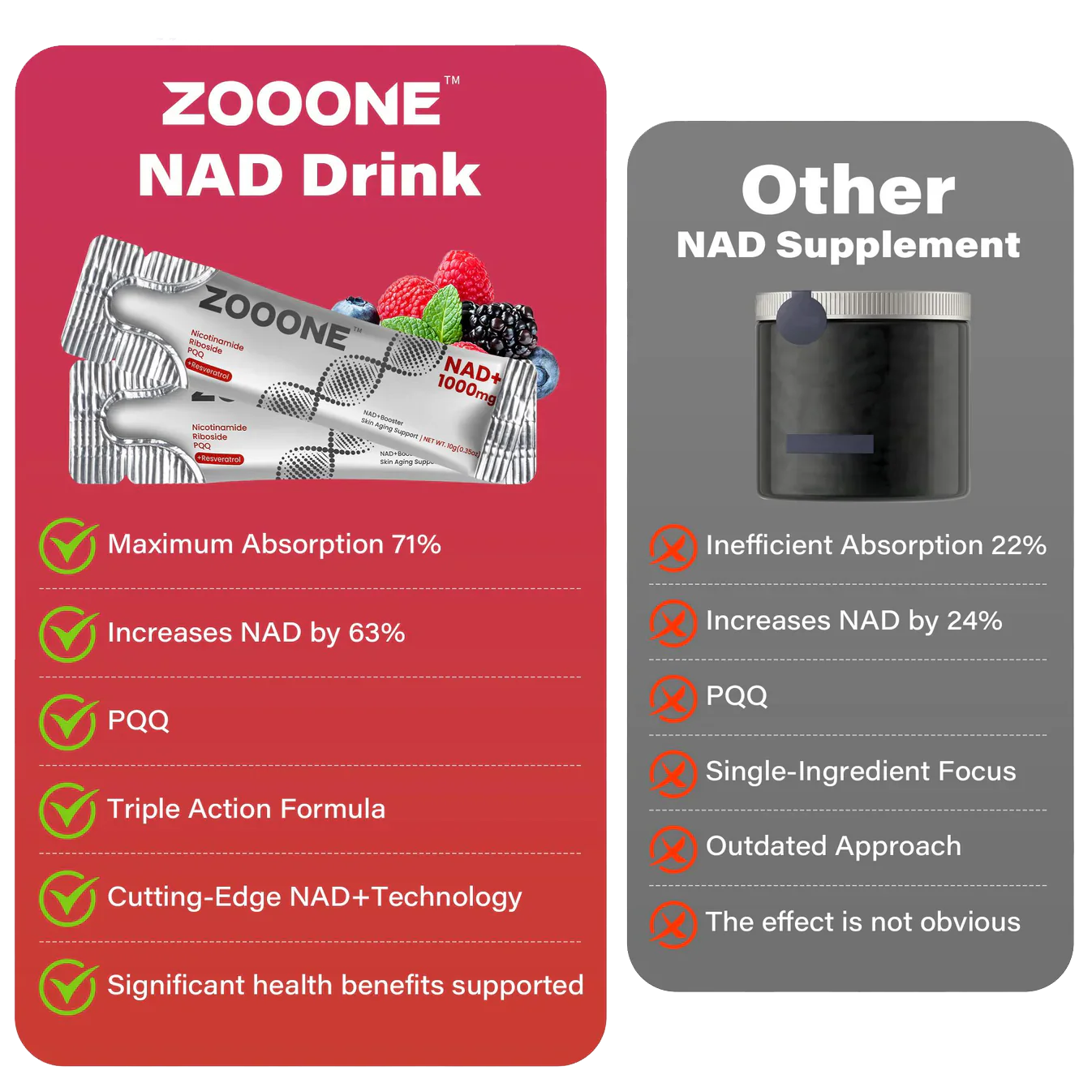 zooone NAD+ 1000mg Liquid Packets Supplement - Premium Nicotinamide Riboside & Resveratrol for Cellular Energy,Advanced NAD Booster for Men & Women (30 Pocket)